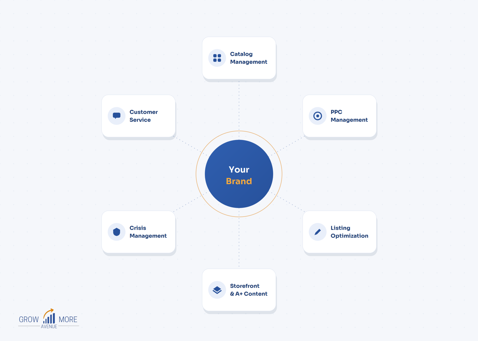 home-02-services-ecosystem